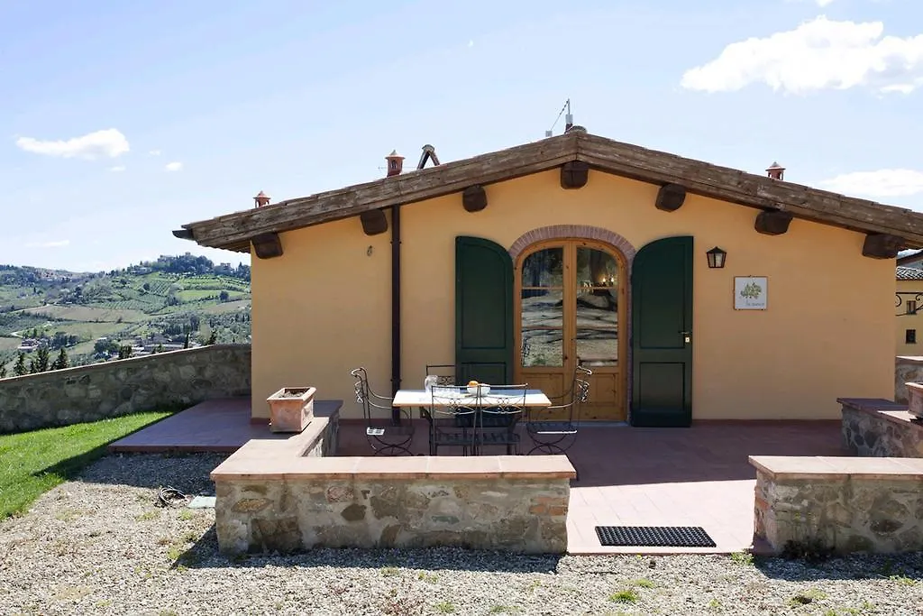 Agriturismo Panzanello Panzano in Chianti